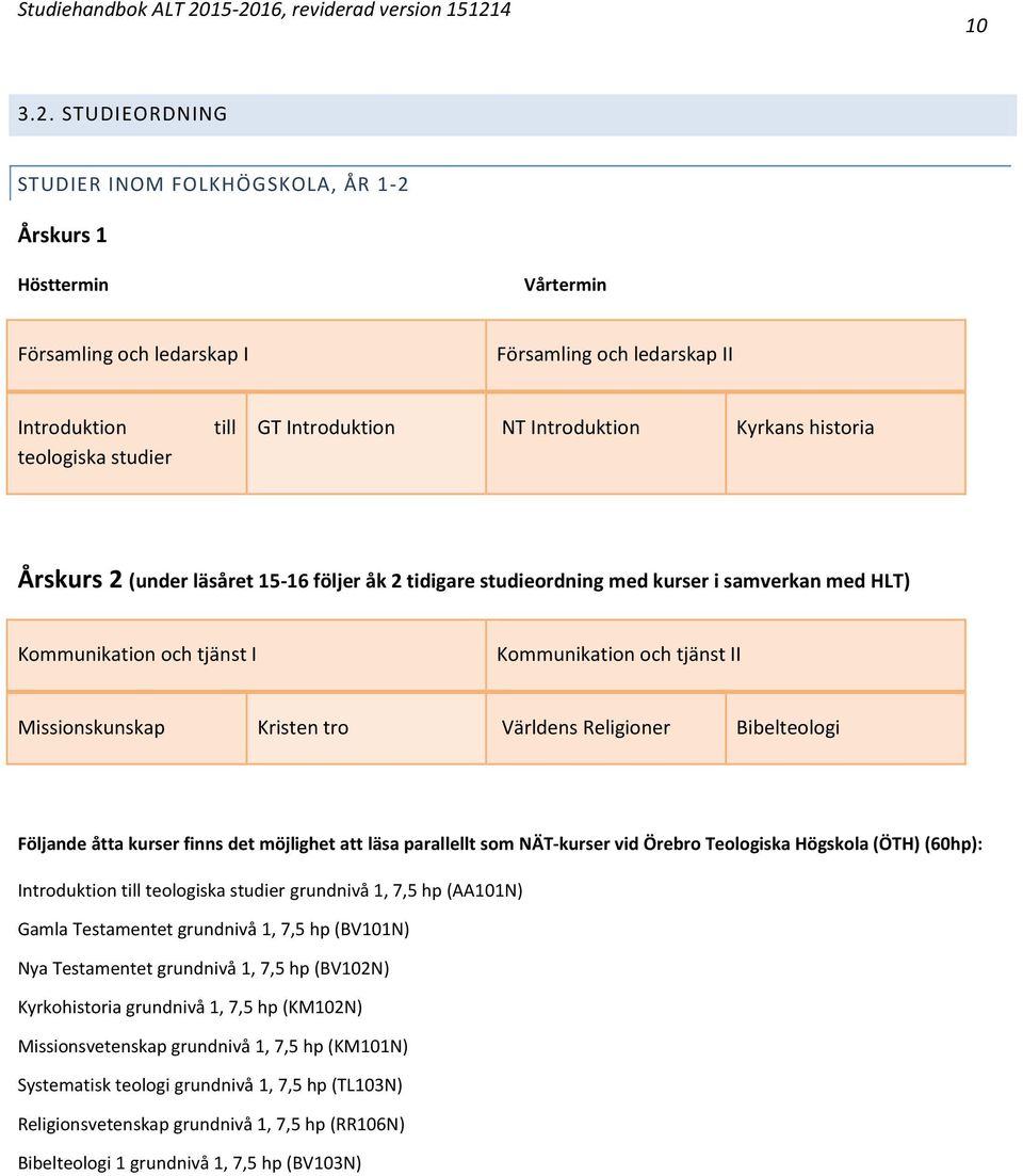 Introduktion Kyrkans historia Årskurs 2 (under läsåret 15-16 följer åk 2 tidigare studieordning med kurser i samverkan med HLT) Kommunikation och tjänst I Kommunikation och tjänst II Missionskunskap