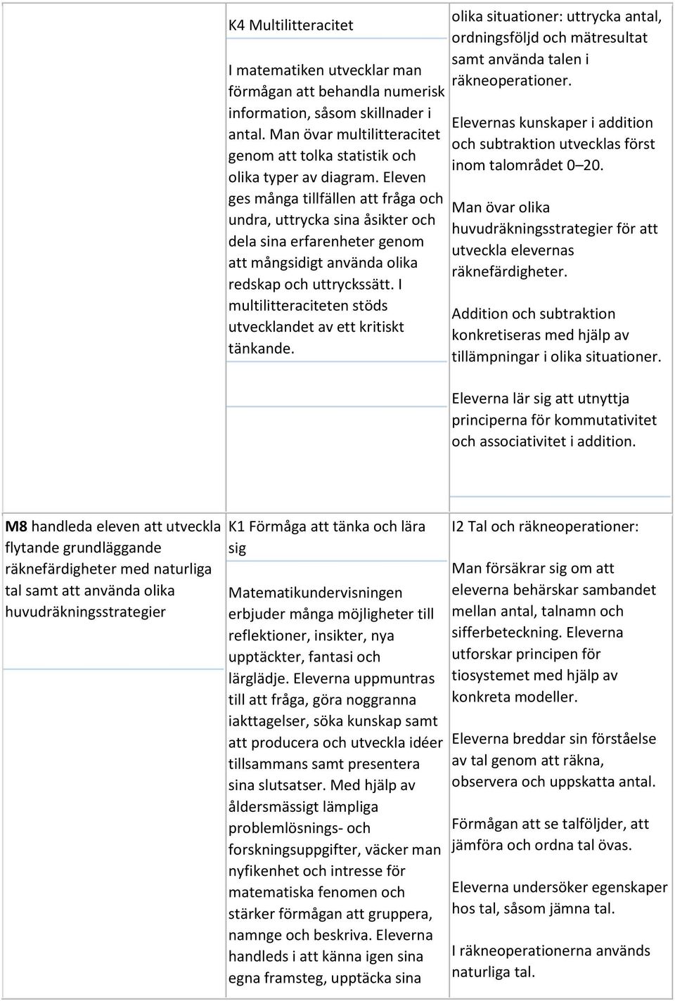 I multilitteraciteten stöds utvecklandet av ett kritiskt tänkande. olika situationer: uttrycka antal, ordningsföljd och mätresultat samt använda talen i räkneoperationer.