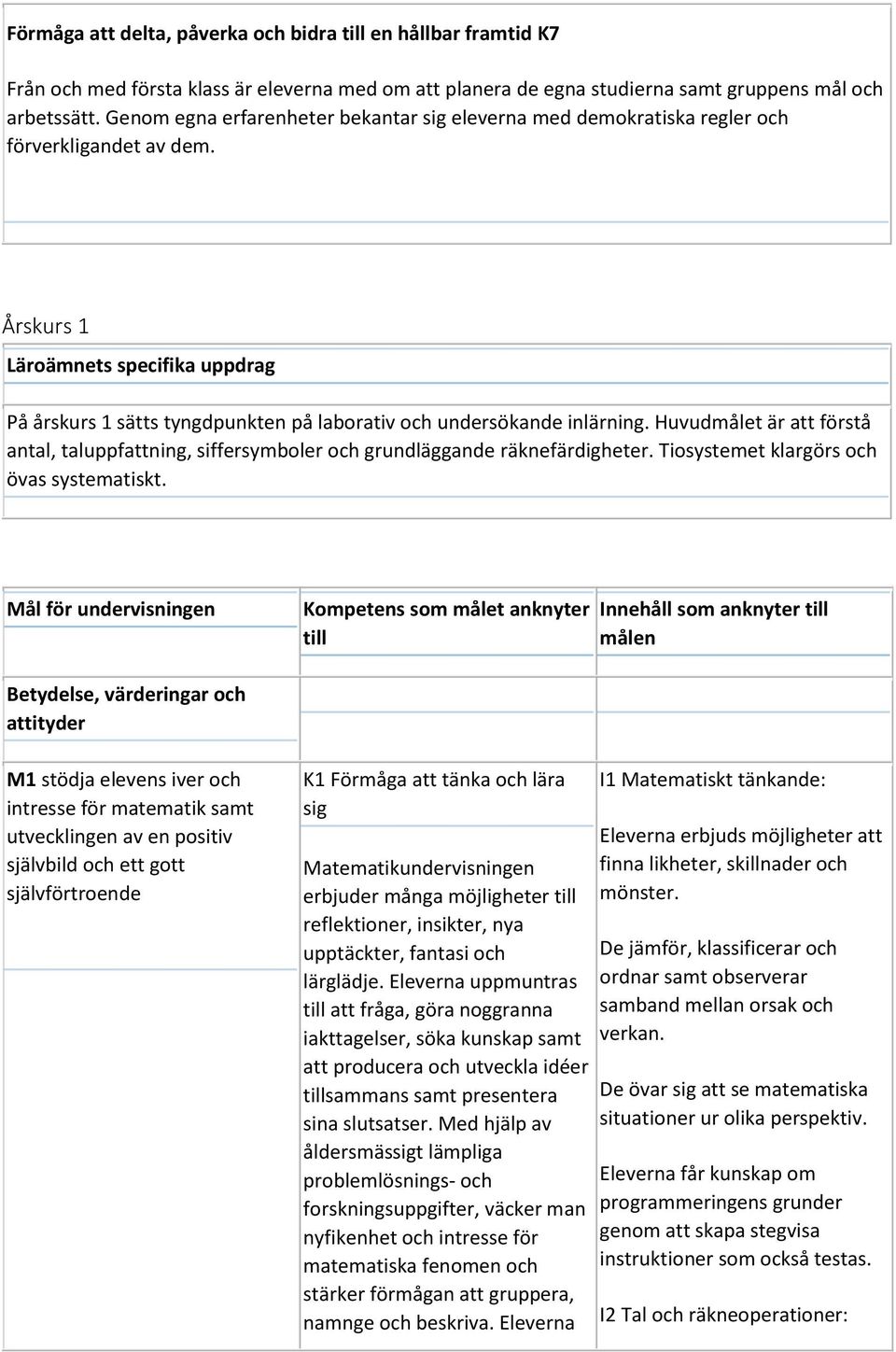 Årskurs 1 Läroämnets specifika uppdrag På årskurs 1 sätts tyngdpunkten på laborativ och undersökande inlärning.