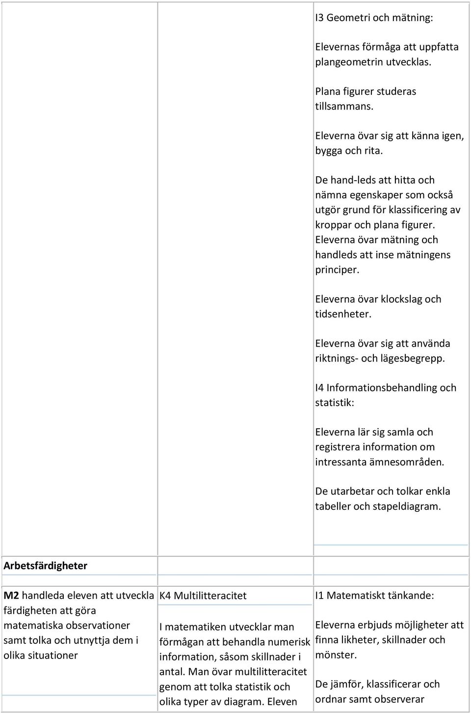 Eleverna övar klockslag och tidsenheter. Eleverna övar sig att använda riktnings- och lägesbegrepp.