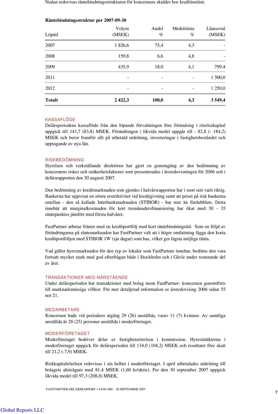 250,0 Totalt 2 422,3 100,0 4,3 3 549,4 KASSAFLÖDE Delårsperiodens kassaflöde från den löpande förvaltningen före förändring i rörelsekapital uppgick till 141,7 (83,8) MSEK.