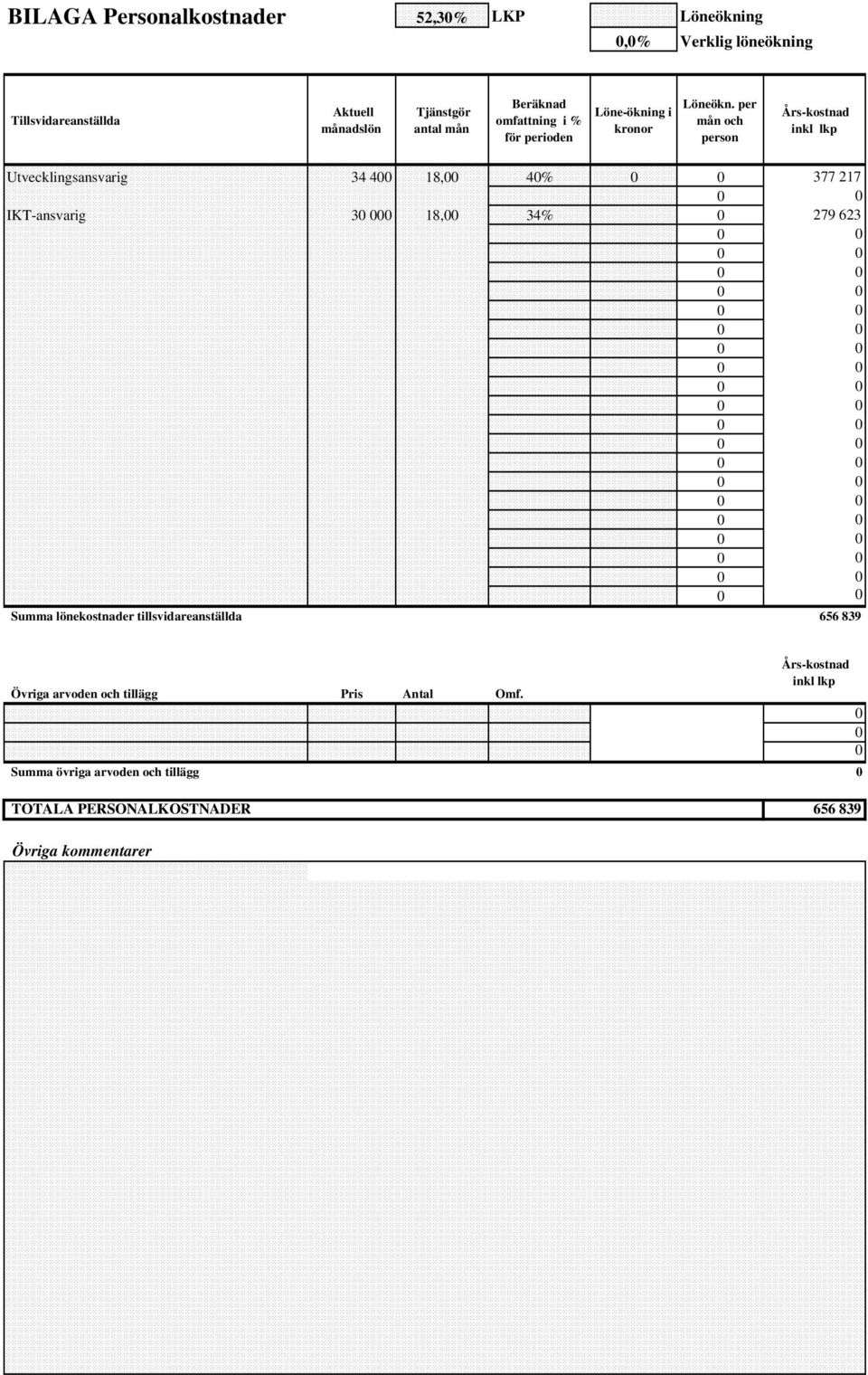 per mån och person Års-kostnad inkl lkp Utvecklingsansvarig 34 400 18,00 40% 0 0 377 217 0 0 IKT-ansvarig 30 000 18,00 34% 0 279 623 0 0 0 0 0 0 0 0 0 0