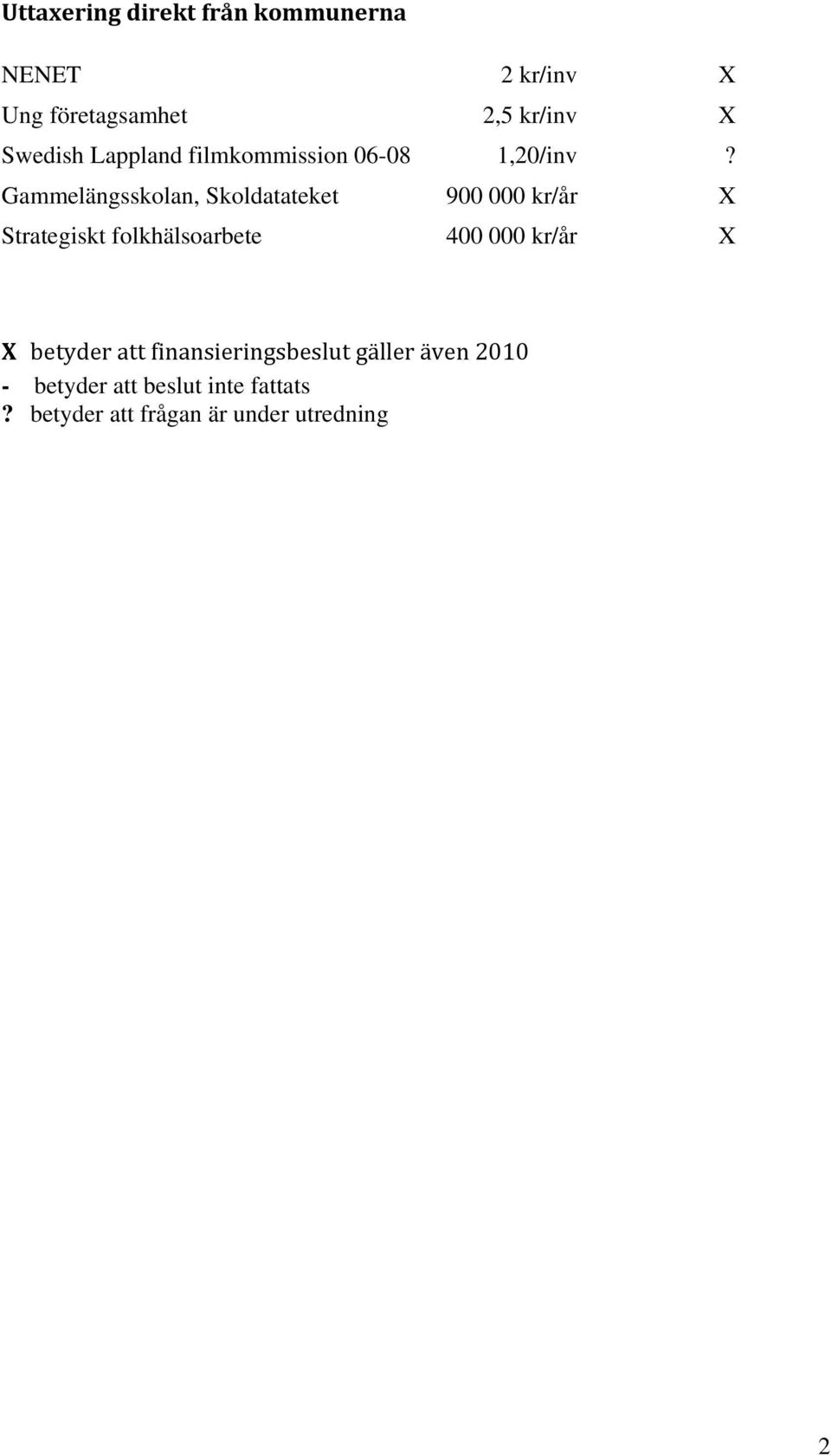 Gammelängsskolan, Skoldatateket 900 000 kr/år X Strategiskt folkhälsoarbete 400 000