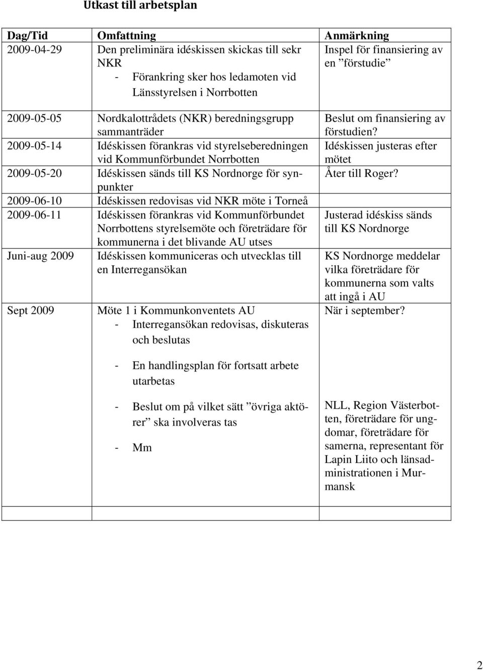 sänds till KS Nordnorge för synpunkter 2009-06-10 Idéskissen redovisas vid NKR möte i Torneå 2009-06-11 Idéskissen förankras vid Kommunförbundet Norrbottens styrelsemöte och företrädare för