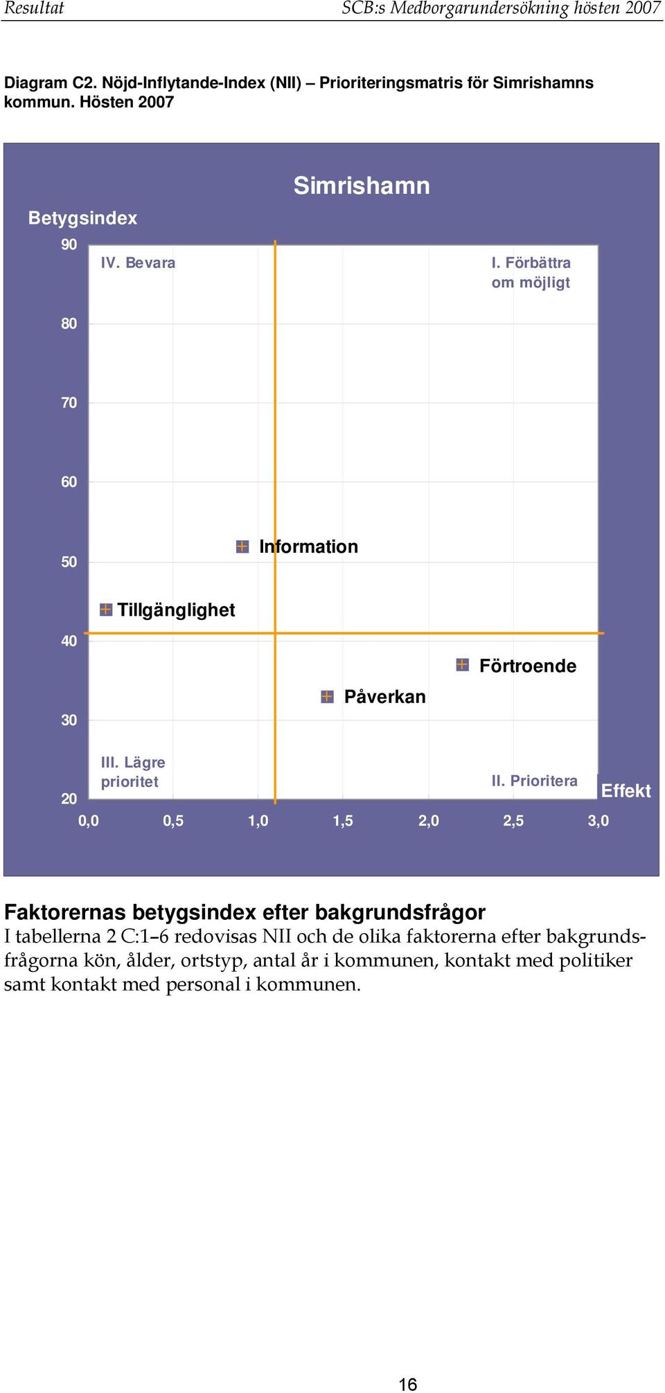 Lägre prioritet II.