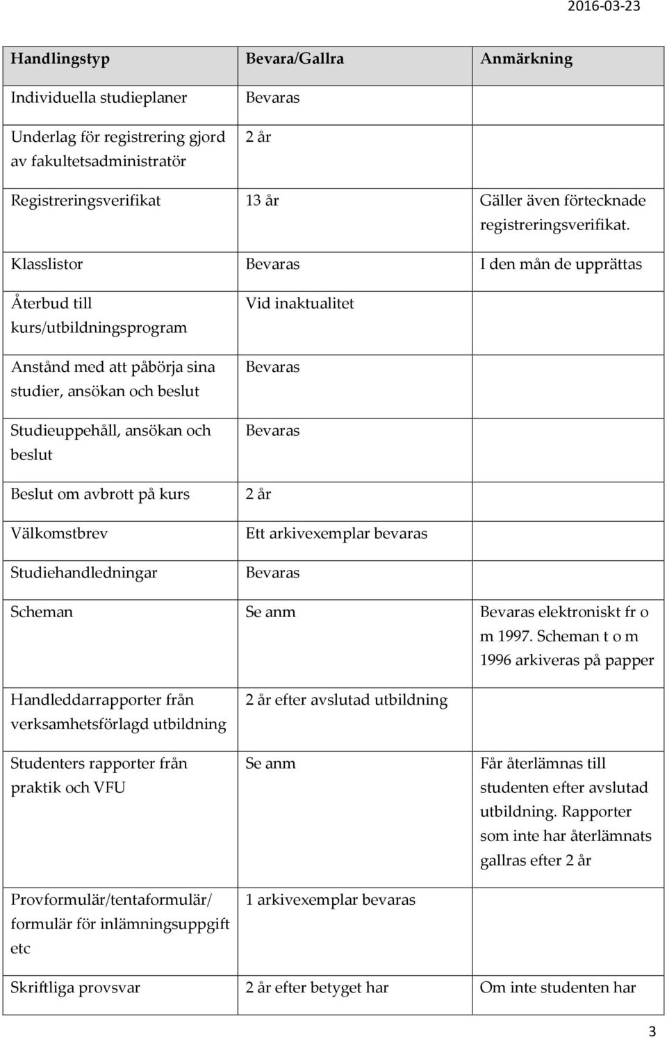 Välkomstbrev Studiehandledningar Vid inaktualitet Ett arkivexemplar bevaras Scheman Se anm elektroniskt fr o m 1997.