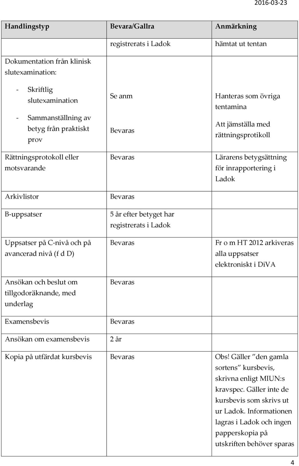 registrerats i Ladok Hanteras som övriga tentamina Att jämställa med rättningsprotikoll Lärarens betygsättning för inrapportering i Ladok Fr o m HT 2012 arkiveras alla uppsatser elektroniskt i DiVA