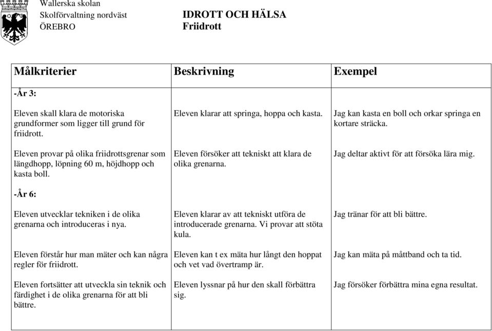 Eleven fortsätter att utveckla sin teknik och färdighet i de olika grenarna för att bli bättre. Eleven klarar att springa, hoppa och kasta. Eleven försöker att tekniskt att klara de olika grenarna.