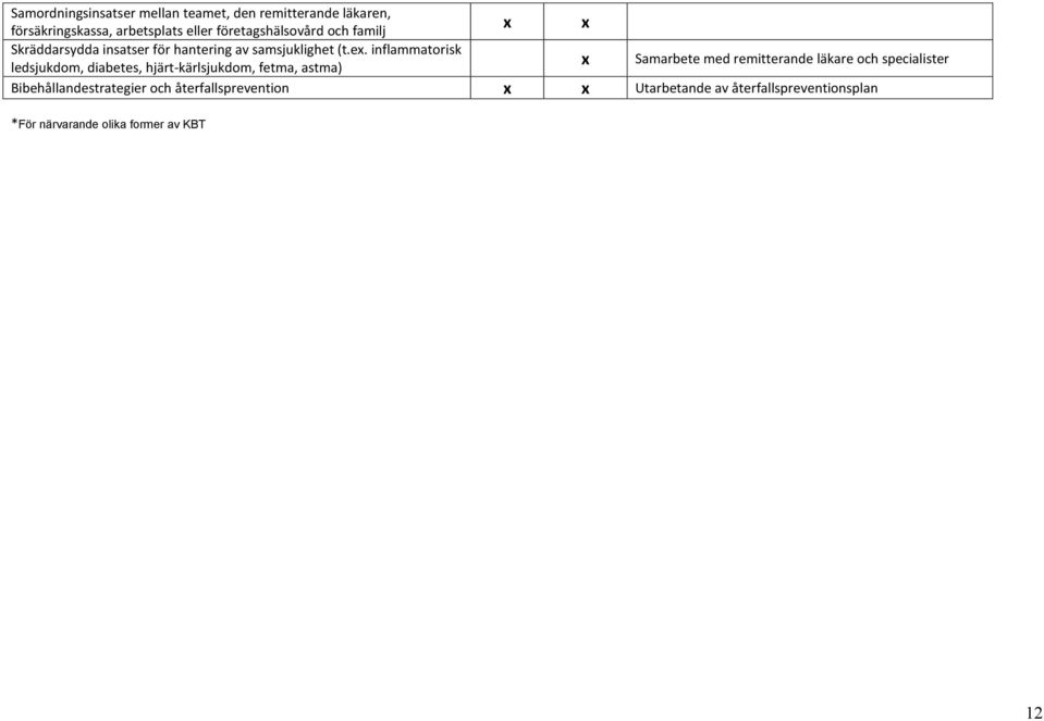 inflammatorisk ledsjukdom, diabetes, hjärt-kärlsjukdom, fetma, astma) x x x Samarbete med remitterande läkare