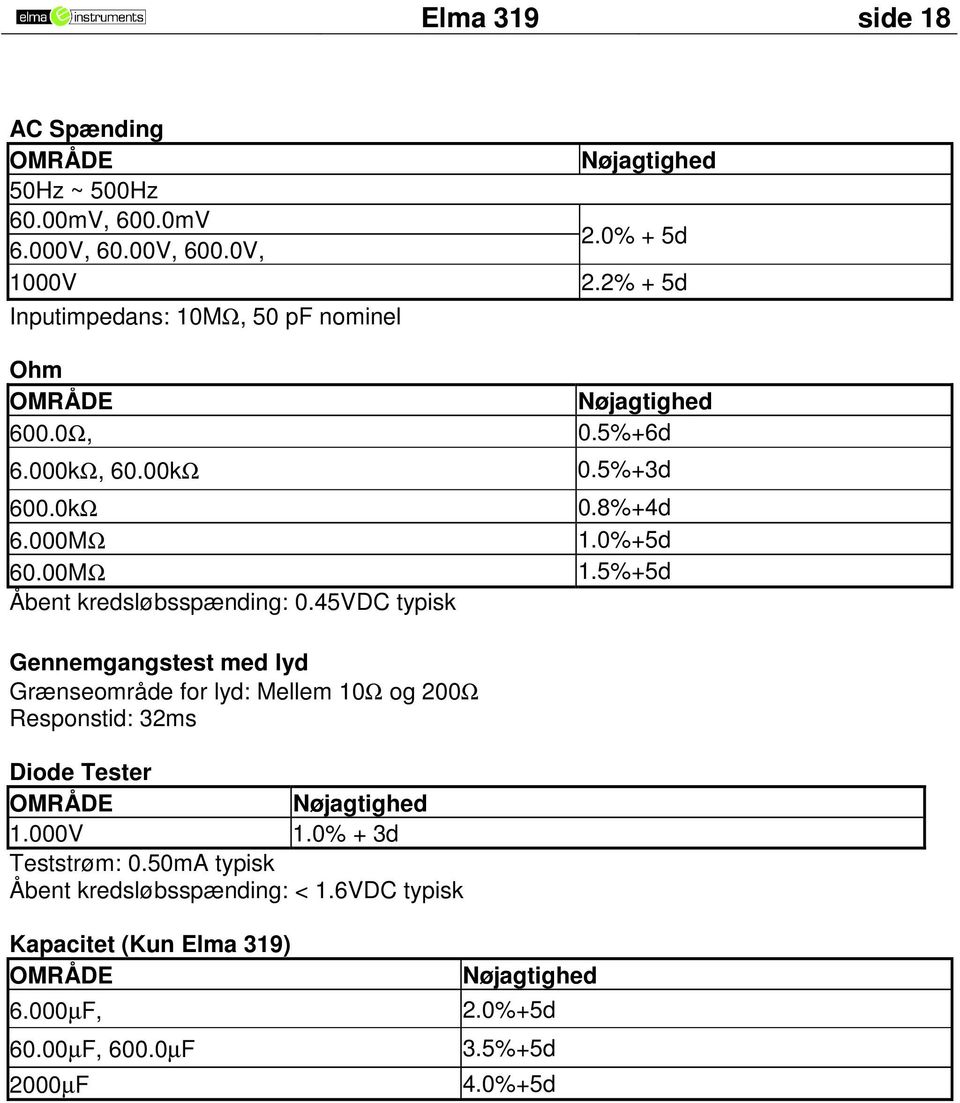 0%+5d 1.5%+5d Gennemgangstest med lyd Grænseområde for lyd: Mellem 10Ω og 200Ω Responstid: 32ms Diode Tester OMRÅDE Nøjagtighed 1.000V 1.