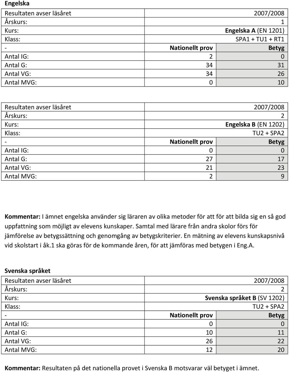 sig läraren av olika metoder för att för att bilda sig en så god uppfattning som möjligt av elevens kunskaper.