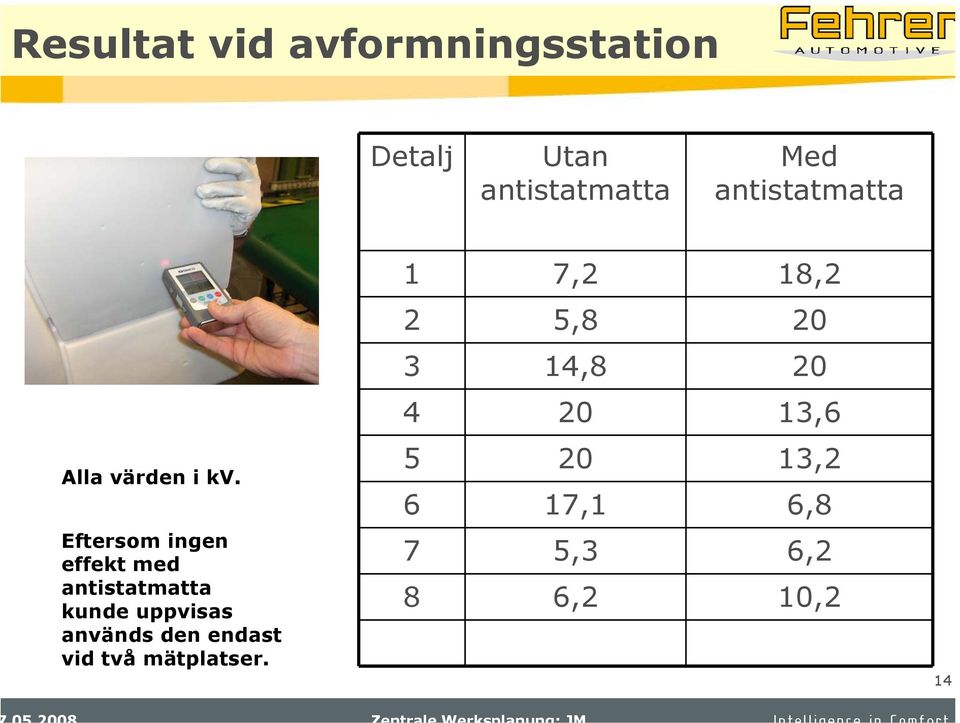 Eftersom ingen effekt med antistatmatta kunde uppvisas används den