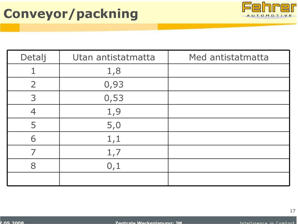 antistatmatta 1 1,8 2 0,93 3