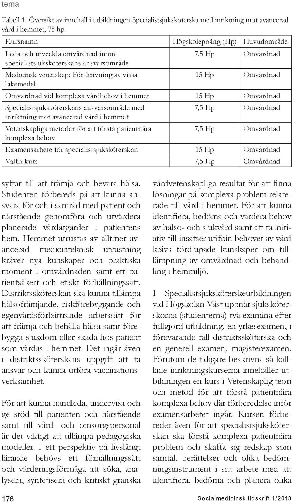 Omvårdnad vid komplexa vårdbehov i hemmet 15 Hp Omvårdnad Specialistsjuksköterskans ansvarsområde med inriktning mot avancerad vård i hemmet Vetenskapliga metoder för att förstå patientnära komplexa