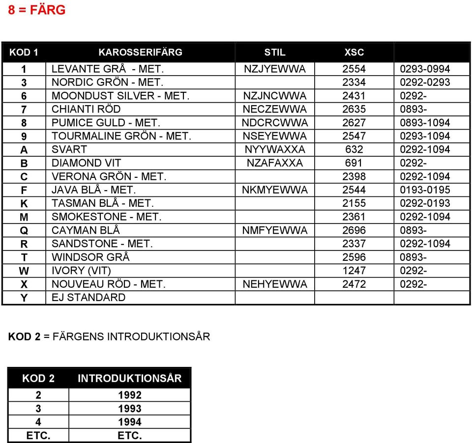 NSEYEWWA 2547 0293-1094 A SVART NYYWAXXA 632 0292-1094 B DIAMOND VIT NZAFAXXA 691 0292- C VERONA GRÖN - MET. 2398 0292-1094 F JAVA BLÅ - MET. NKMYEWWA 2544 0193-0195 K TASMAN BLÅ - MET.