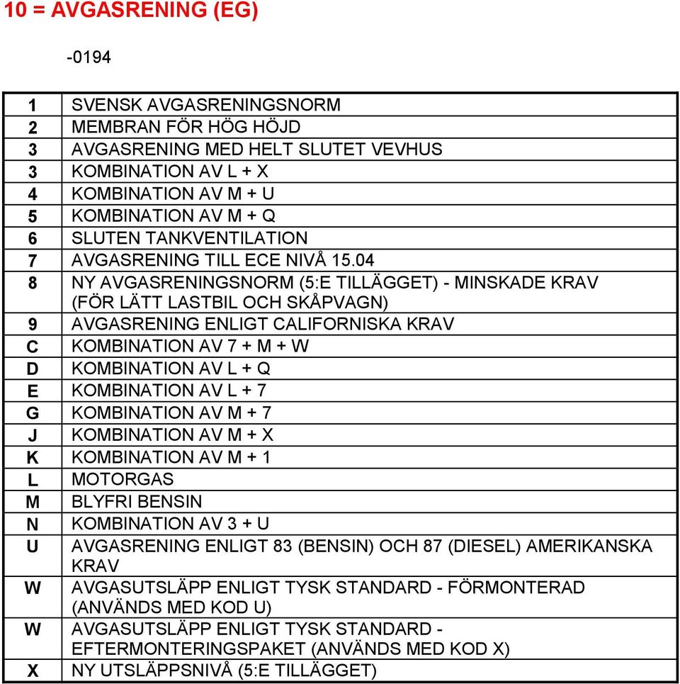 04 8 NY AVGASRENINGSNORM (5:E TILLÄGGET) - MINSKADE KRAV (FÖR LÄTT LASTBIL OCH SKÅPVAGN) 9 AVGASRENING ENLIGT CALIFORNISKA KRAV C KOMBINATION AV 7 + M + W D KOMBINATION AV L + Q E KOMBINATION AV L +