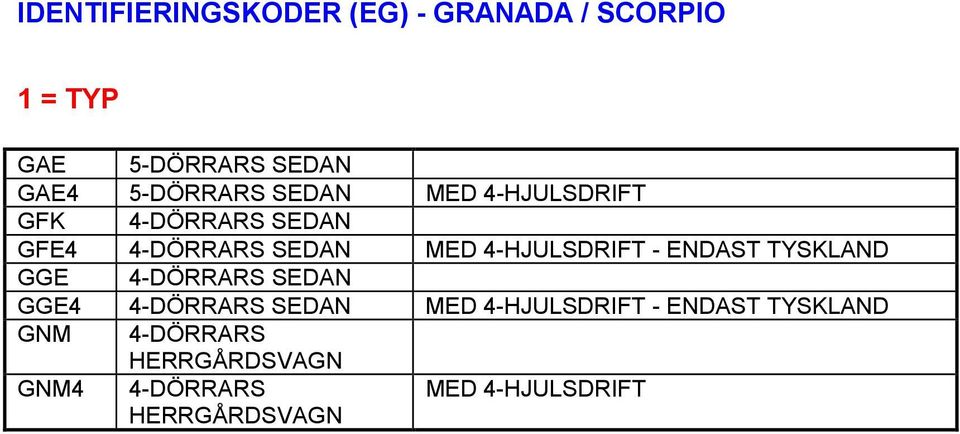 4-HJULSDRIFT - ENDAST TYSKLAND GGE 4-DÖRRARS SEDAN GGE4 4-DÖRRARS SEDAN MED