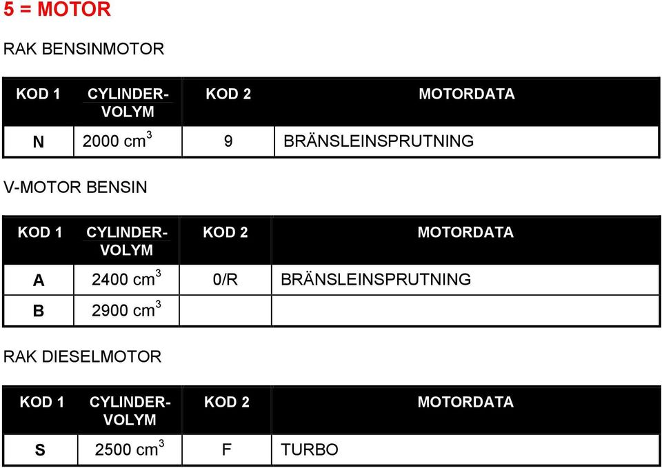 KOD 2 MOTORDATA A 2400 cm 3 0/R BRÄNSLEINSPRUTNING B 2900 cm 3 RAK