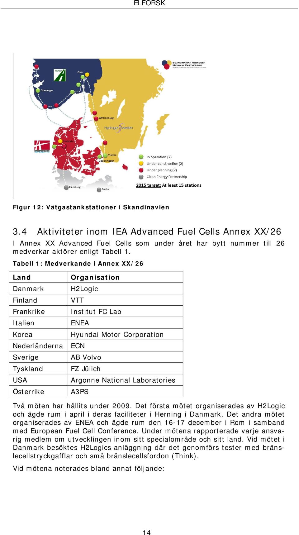 Tabell 1: Medverkande i Annex XX/26 Land Danmark Finland Frankrike Italien Korea Organisation H2Logic VTT Institut FC Lab ENEA Nederländerna ECN Sverige Tyskland USA Österrike Hyundai Motor