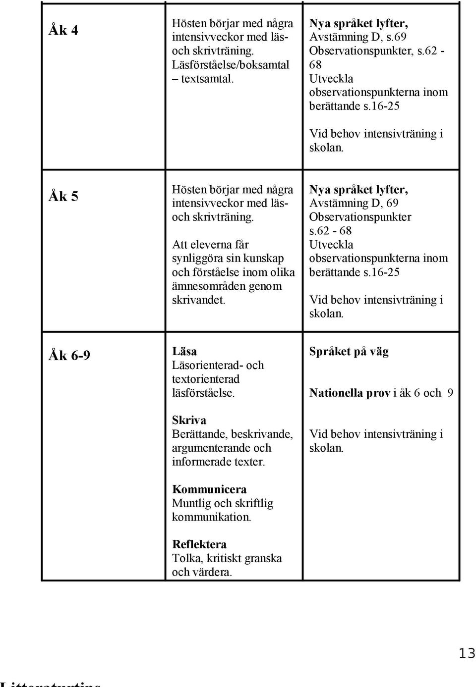 Att eleverna får synliggöra sin kunskap och förståelse inom olika ämnesområden genom skrivandet. Nya språket lyfter, Avstämning D, 69 Observationspunkter s.