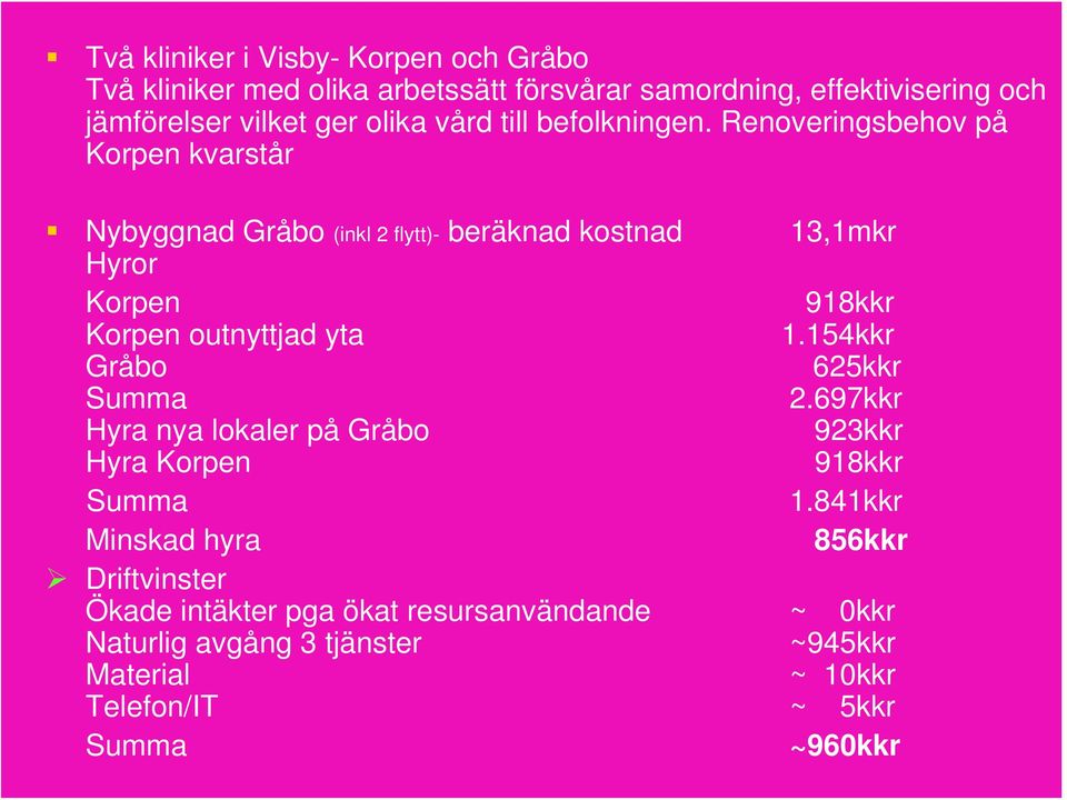 Renoveringsbehov på Korpen kvarstår Nybyggnad Gråbo (inkl 2 flytt)- beräknad kostnad 13,1mkr Hyror Korpen 918kkr Korpen outnyttjad yta 1.