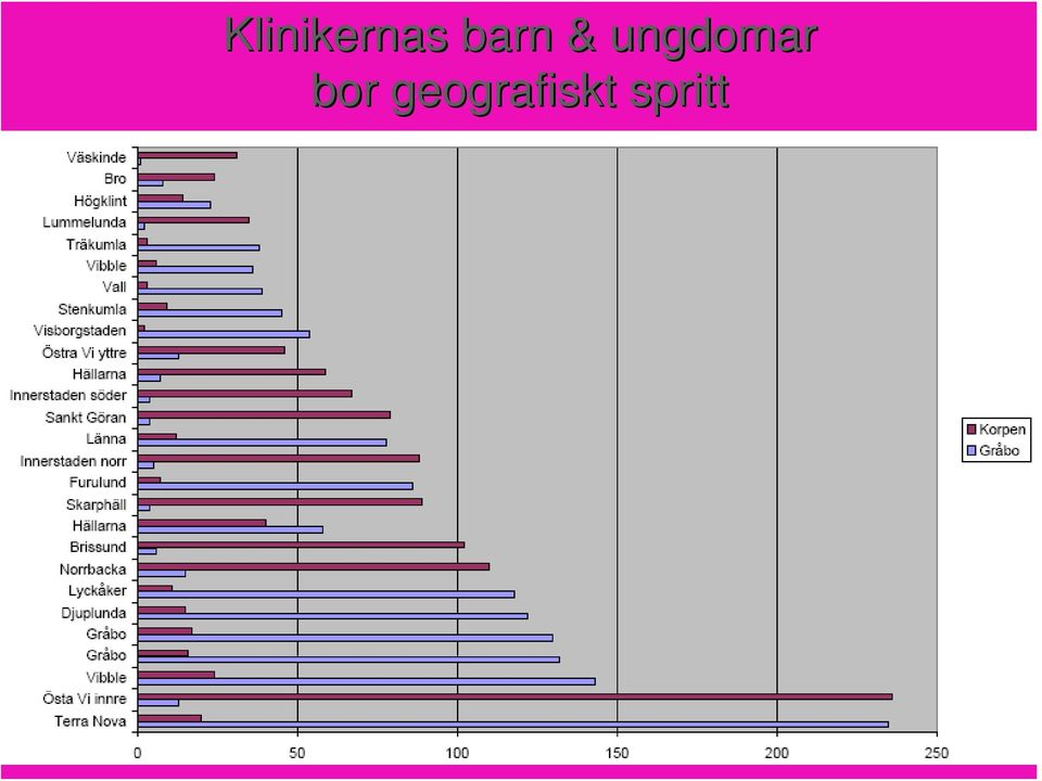 ungdomar bor