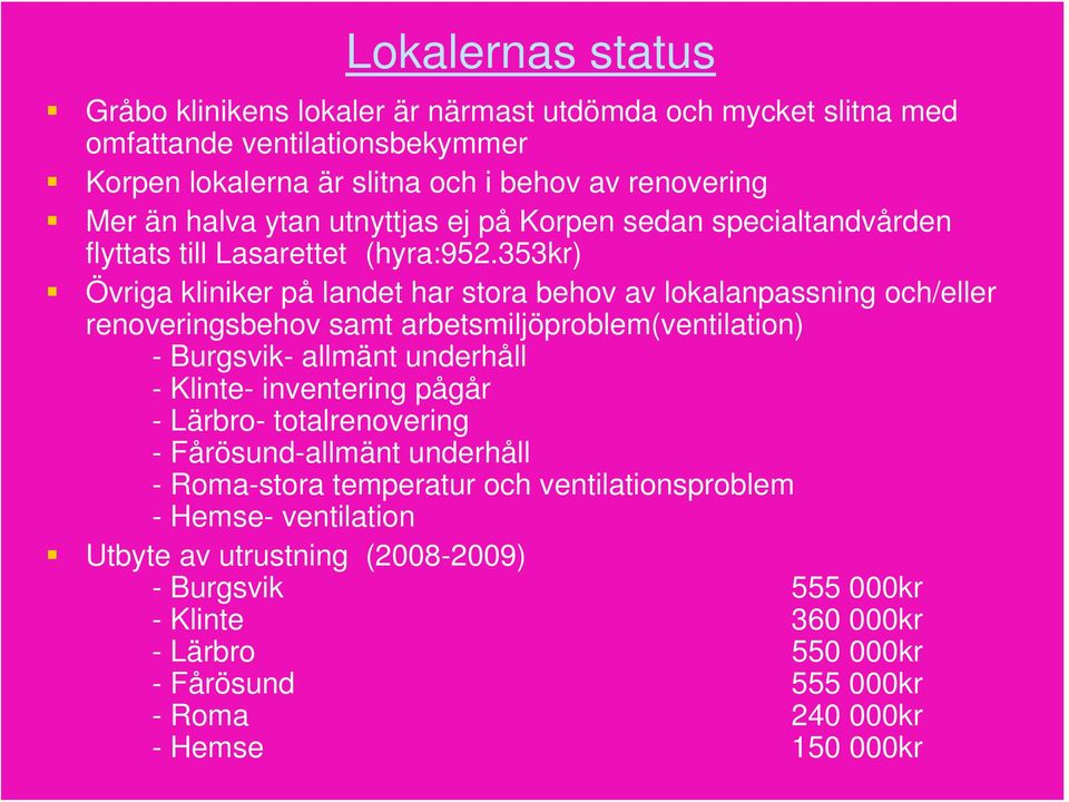 353kr) Övriga kliniker på landet har stora behov av lokalanpassning och/eller renoveringsbehov samt arbetsmiljöproblem(ventilation) - Burgsvik- allmänt underhåll - Klinte-
