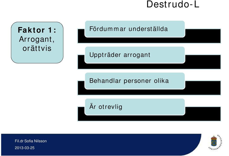 underställda Uppträder