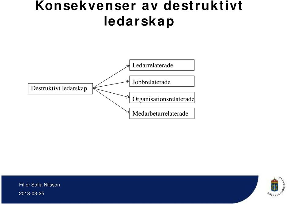 Destruktivt ledarskap