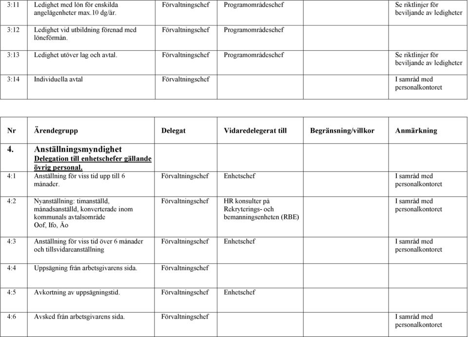 Anställningsmyndighet Delegation till enhetschefer gällande övrig personal. 4:1 Anställning för viss tid upp till 6 månader.