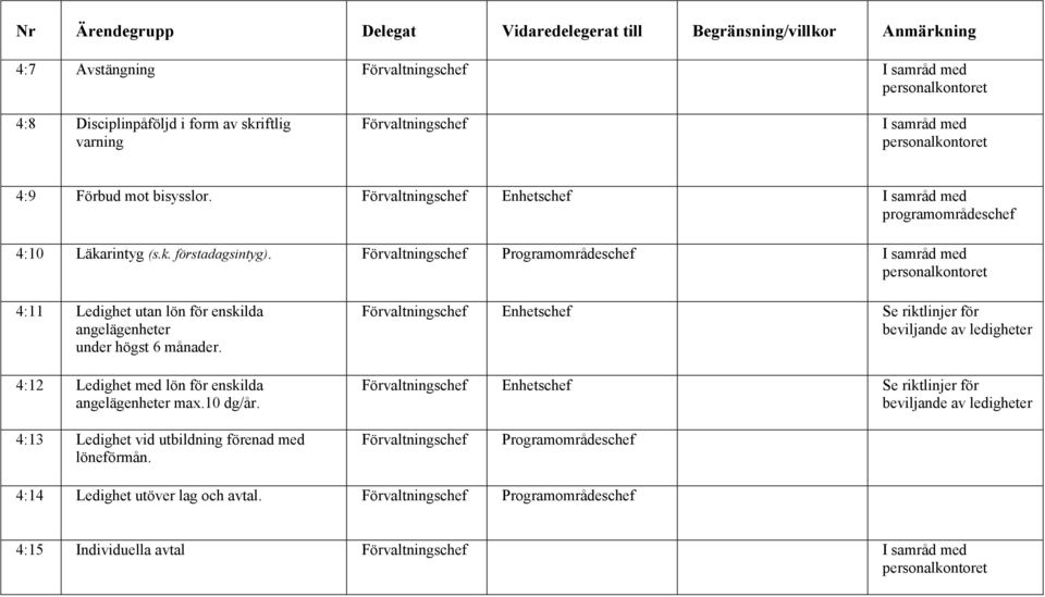 4:11 Ledighet utan lön för enskilda angelägenheter under högst 6 månader. 4:12 Ledighet med lön för enskilda angelägenheter max.