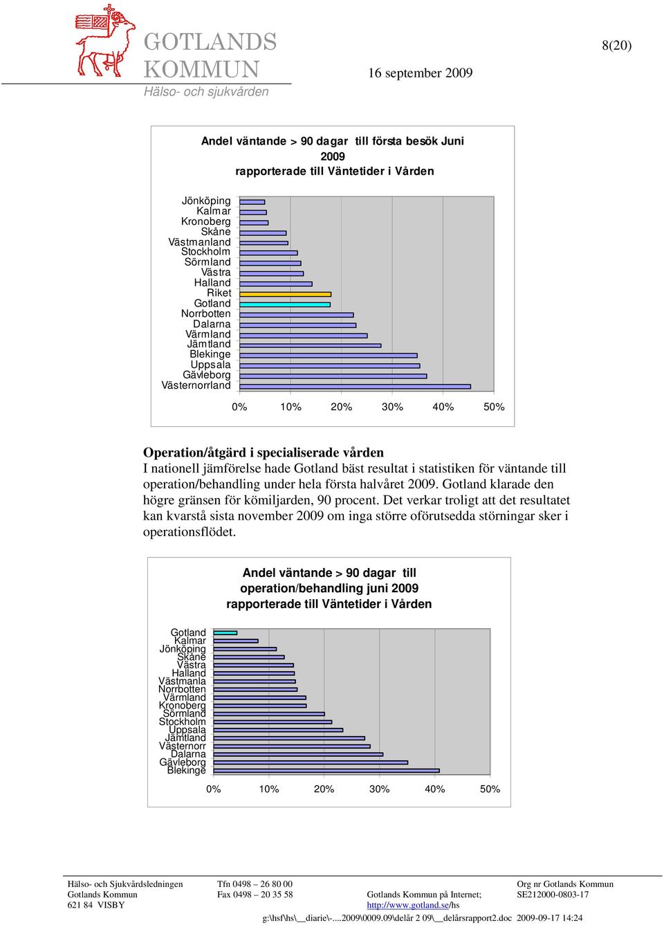 statistiken för väntande till operation/behandling under hela första halvåret 2009. Gotland klarade den högre gränsen för kömiljarden, 90 procent.