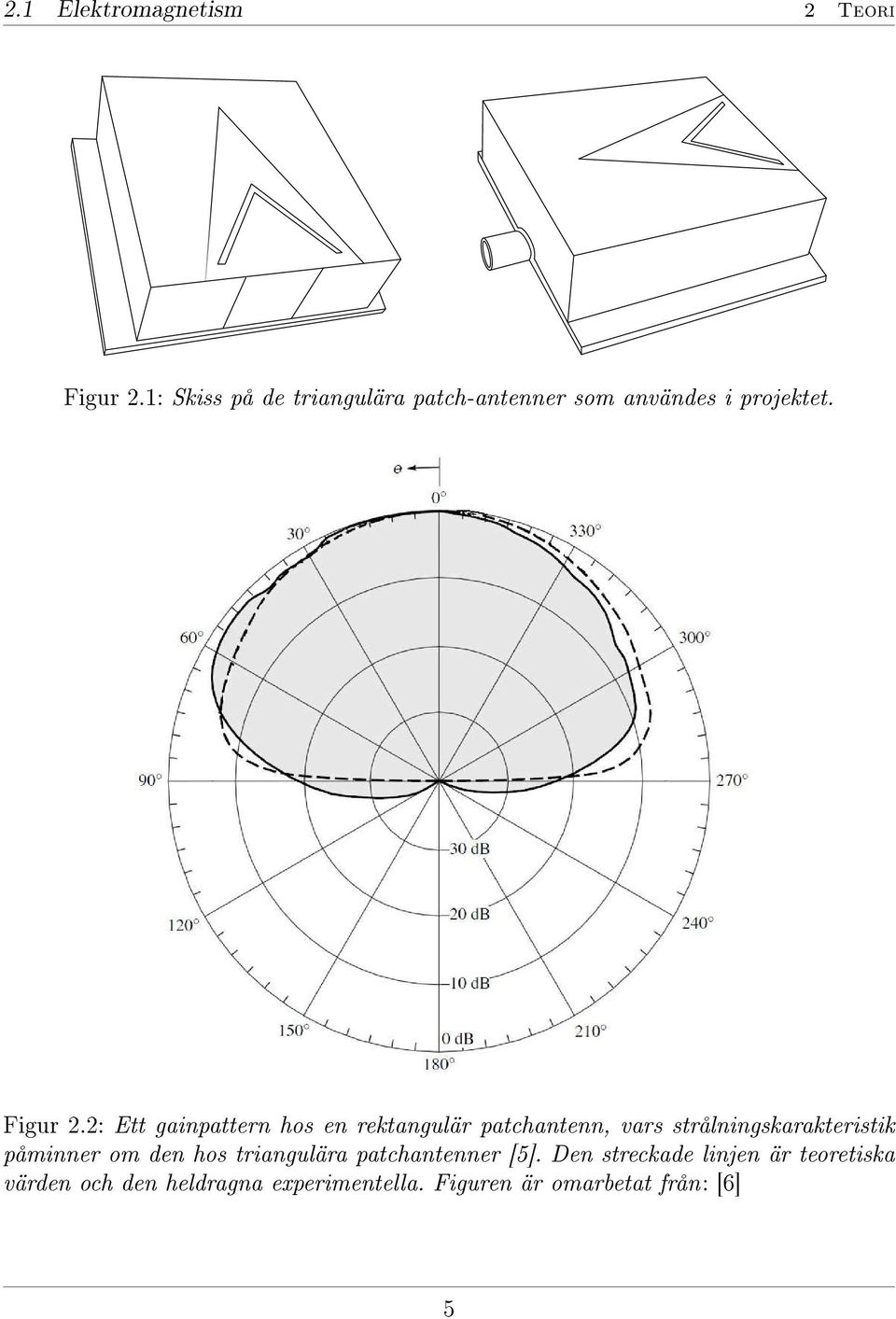 2: Ett gainpattern hos en rektangulär patchantenn, vars strålningskarakteristik