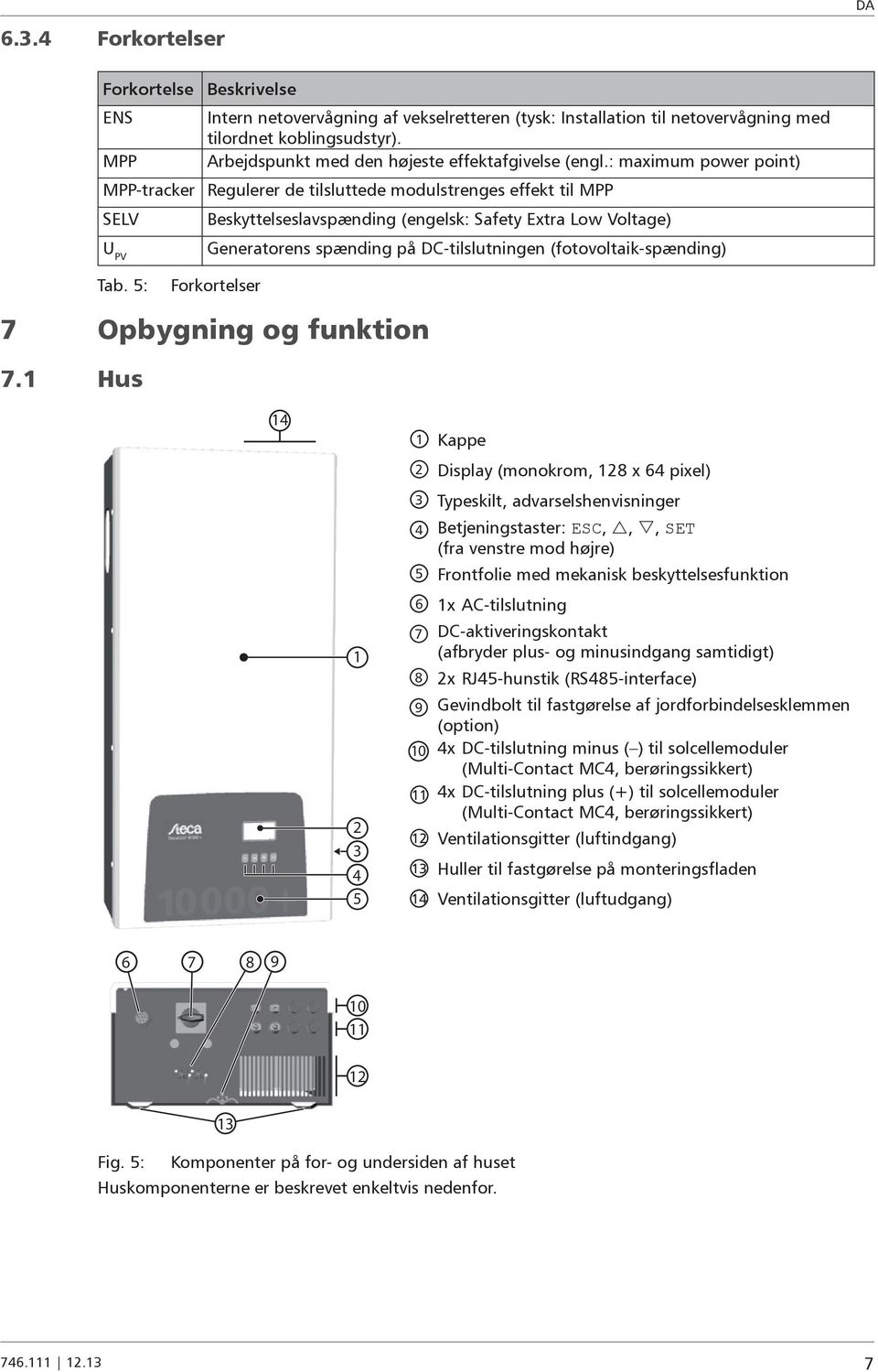 : maximum power point) MPP-tracker Regulerer de tilsluttede modulstrenges effekt til MPP SELV Beskyttelseslavspænding (engelsk: Safety Extra Low Voltage) U PV Generatorens spænding på