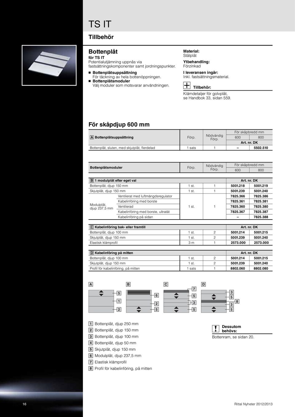 För skåpdjup 600 mm För skåpbredd mm A Bottenplåtsuppsättning Förp. Nödvändig Förp. 600 800 Art. nr. DK Bottenplåt, sluten, med skjutplåt, flerdelad 1 sats 1 5502.510 Bottenplåtsmoduler Förp.