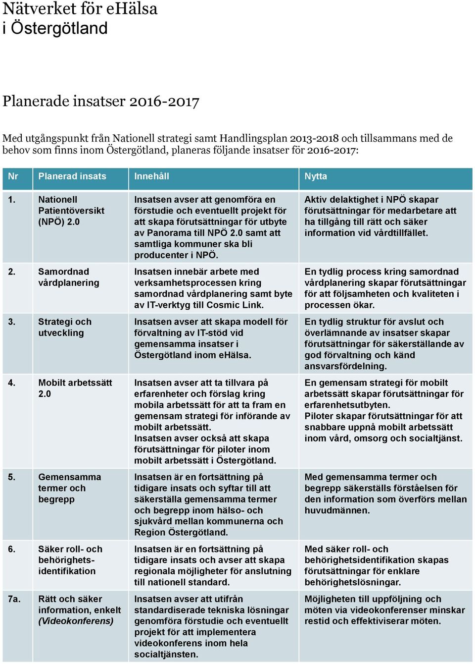 0 Insatsen avser att genomföra en förstudie och eventuellt projekt för att skapa förutsättningar för utbyte av Panorama till NPÖ 2.0 samt att samtliga kommuner ska bli producenter i NPÖ.