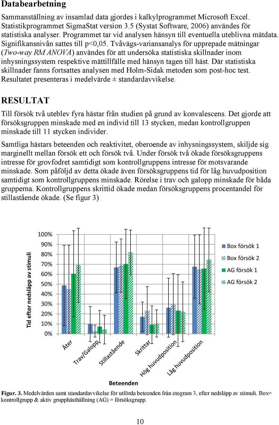 Tvåvägs-variansanalys för upprepade mätningar (Two-way RM ANOVA) användes för att undersöka statistiska skillnader inom inhysningssystem respektive mättillfälle med hänsyn tagen till häst.