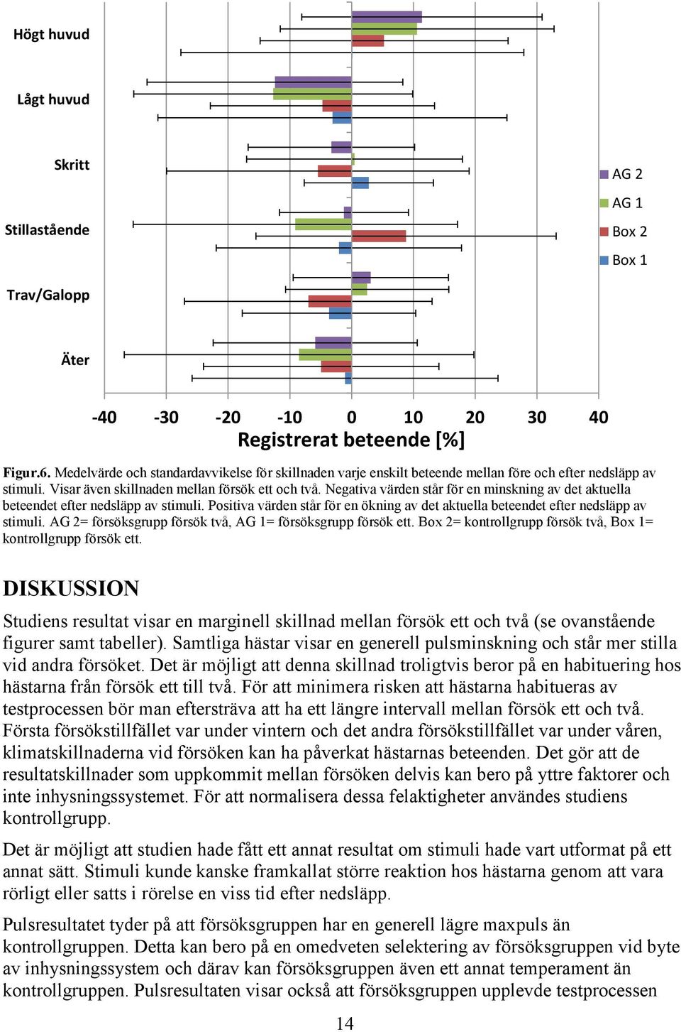 Negativa värden står för en minskning av det aktuella beteendet efter nedsläpp av stimuli. Positiva värden står för en ökning av det aktuella beteendet efter nedsläpp av stimuli.