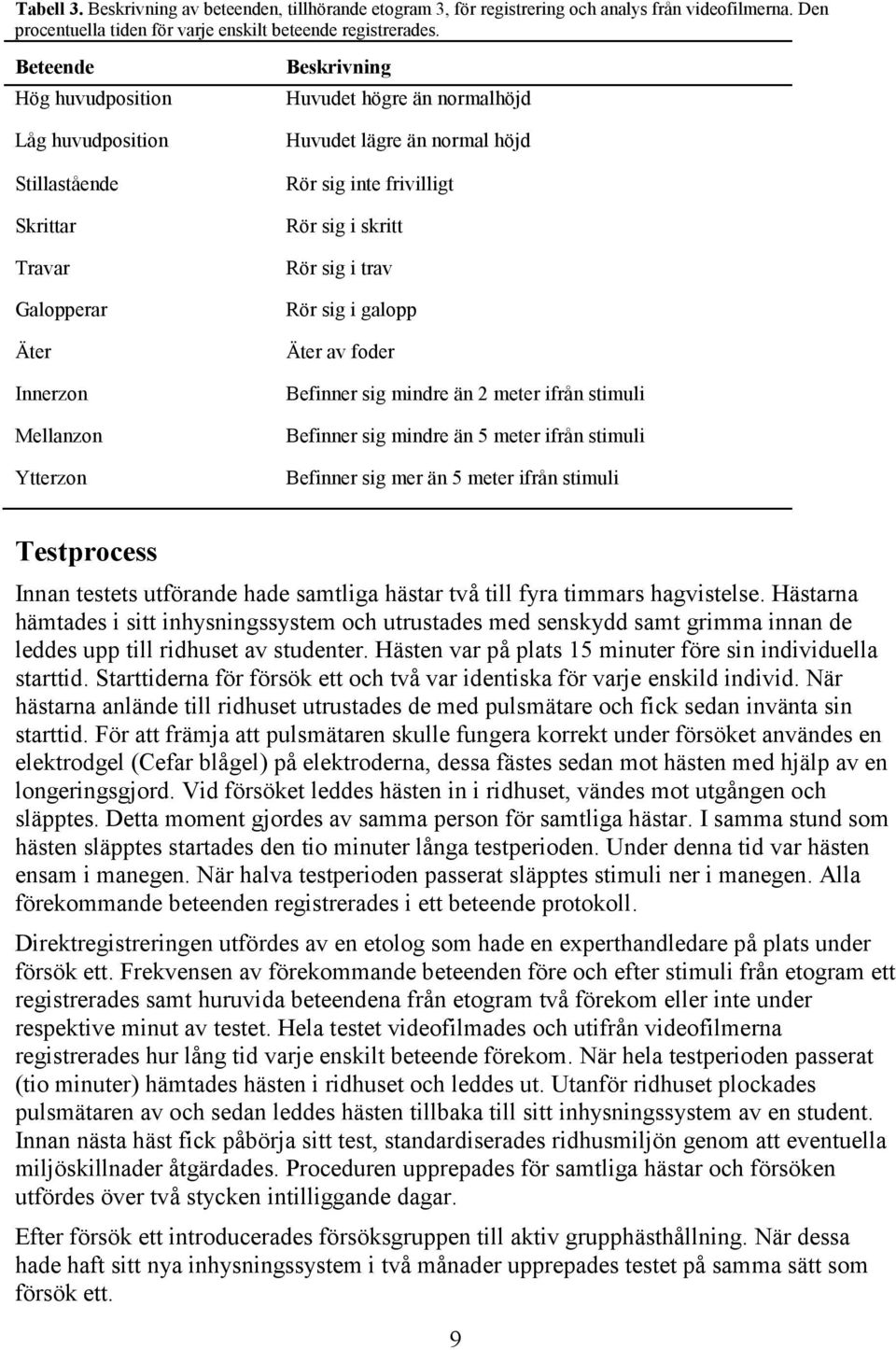 inte frivilligt Rör sig i skritt Rör sig i trav Rör sig i galopp Äter av foder Befinner sig mindre än 2 meter ifrån stimuli Befinner sig mindre än 5 meter ifrån stimuli Befinner sig mer än 5 meter