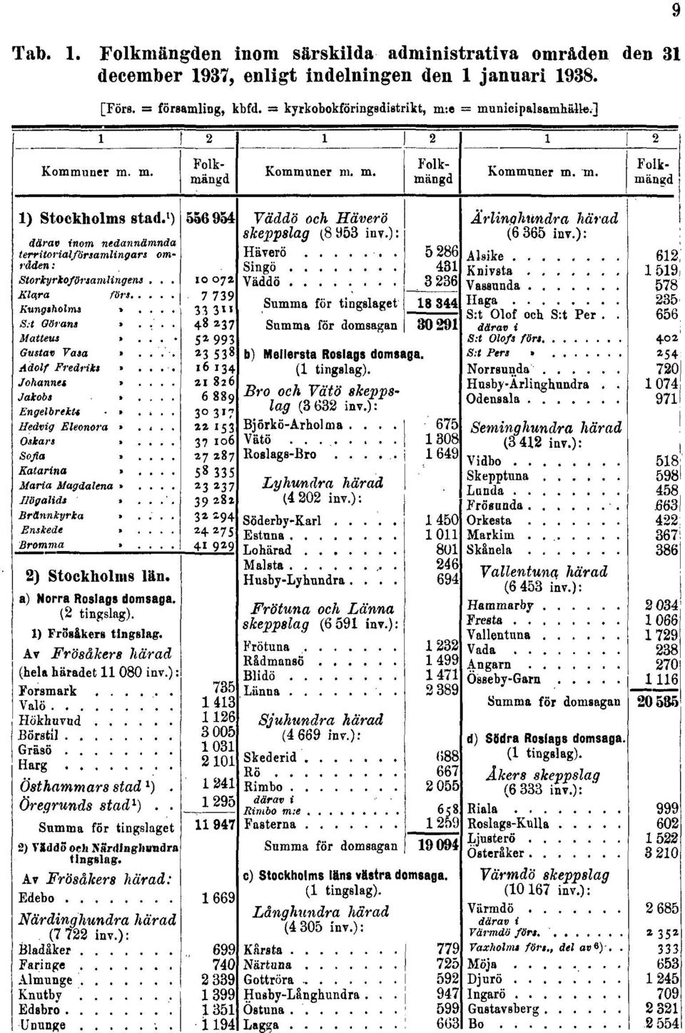 den 31 december 1937, enligt indelningen den 1