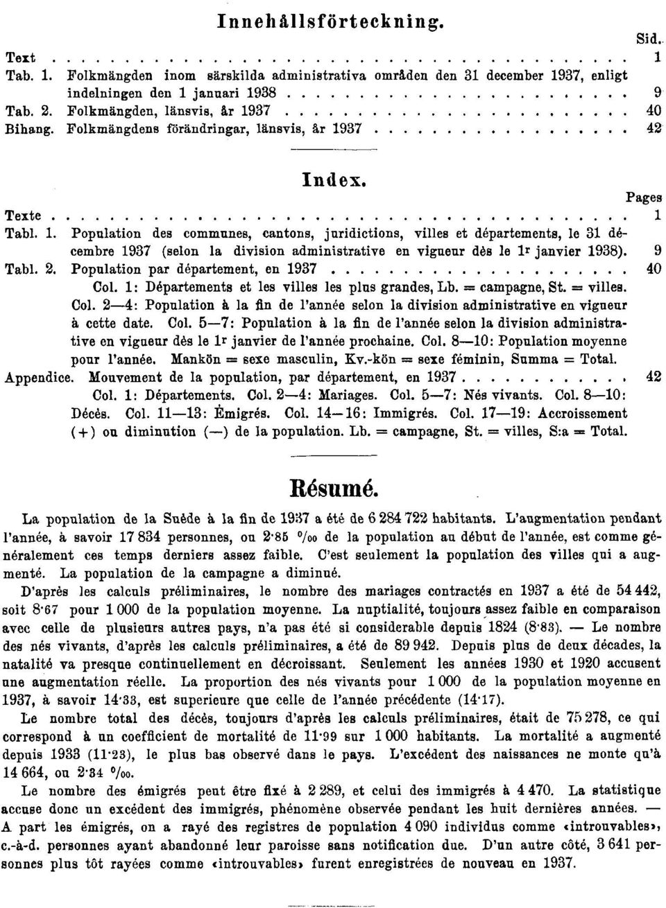 9 Tabl. 2. Population par département, en 1937 40 Col. 1: Départements et les villes les plus grandes, Lb. = campagne, St. = villes. Col. 2 4: Population à la fin de l'année selon la division administrative en vigueur à cette date.