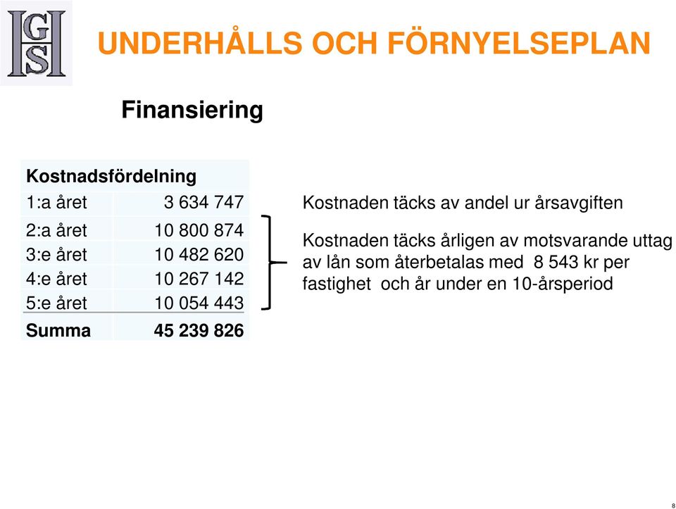 Kostnaden täcks av andel ur årsavgiften Kostnaden täcks årligen av motsvarande