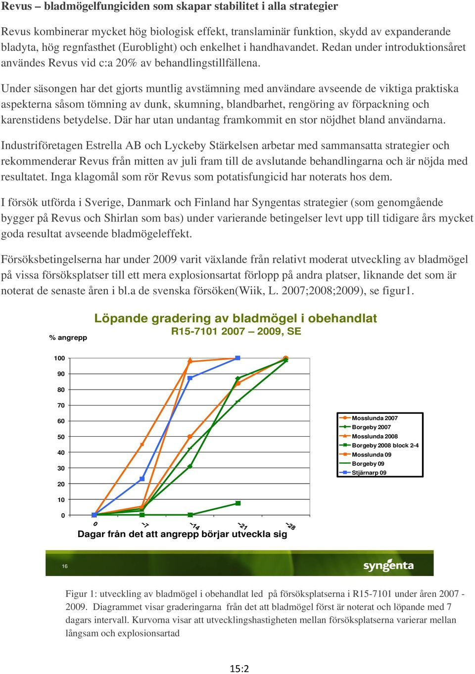 Under säsongen har det gjorts muntlig avstämning med användare avseende de viktiga praktiska aspekterna såsom tömning av dunk, skumning, blandbarhet, rengöring av förpackning och karenstidens