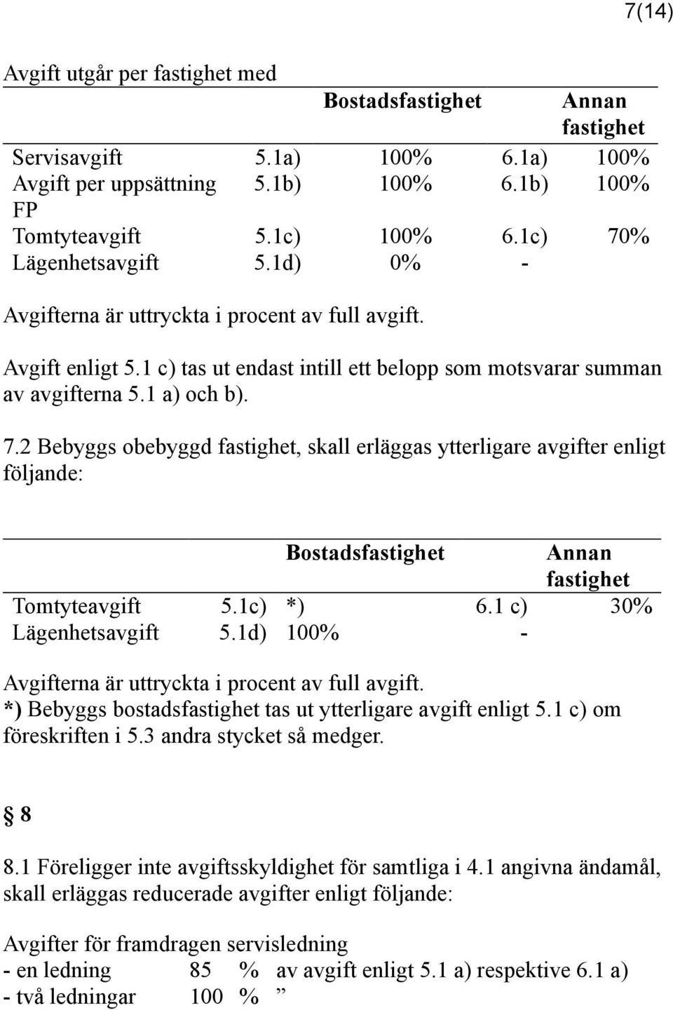 1c) *) 6.1 c) 30% Lägenhetsavgift 5.1d) 100% - Avgifterna är uttryckta i procent av full avgift. *) Bebyggs bostadsfastighet tas ut ytterligare avgift enligt 5.1 c) om föreskriften i 5.