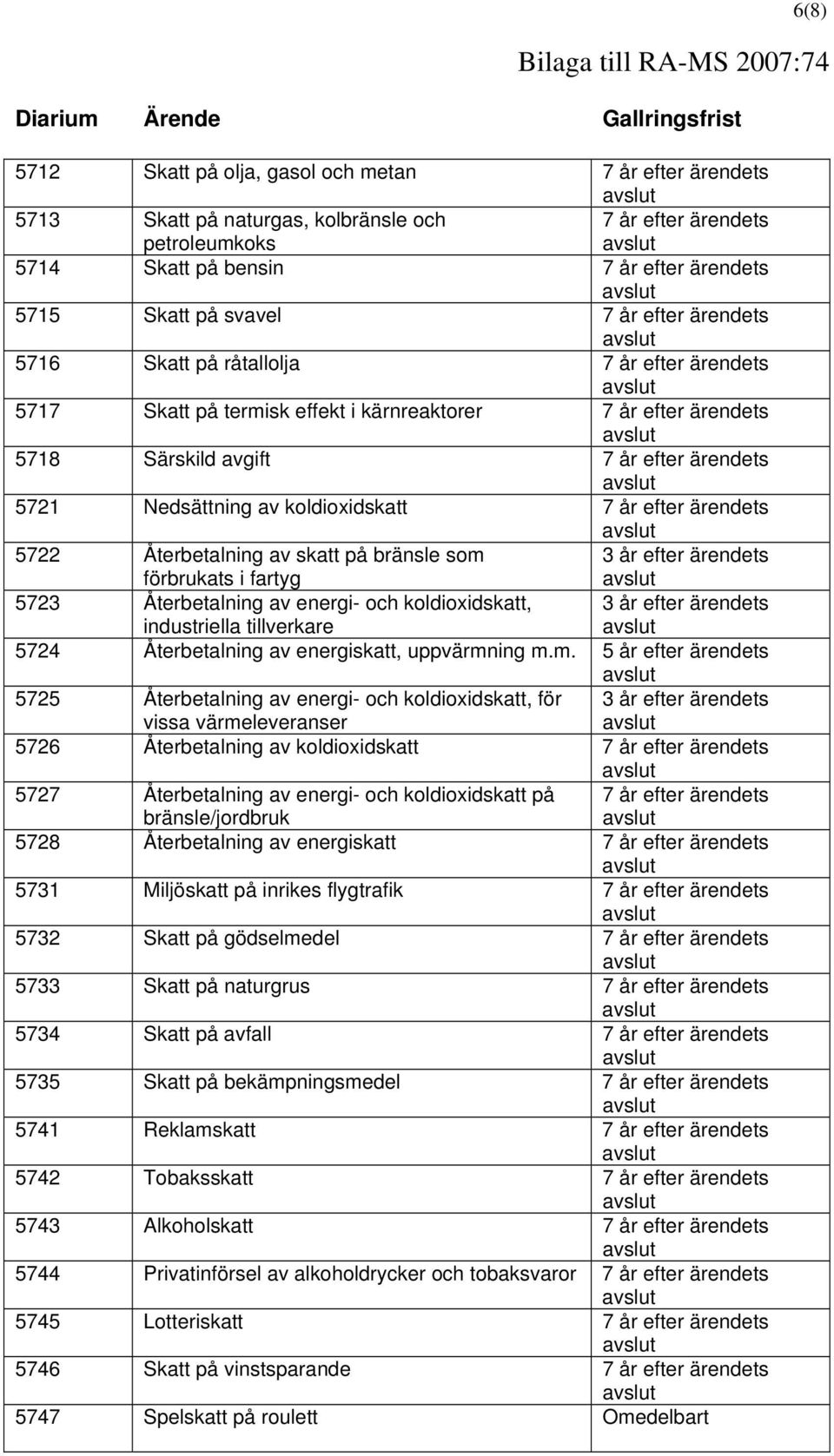 tillverkare 5724 Återbetalning av energiskatt, uppvärmn