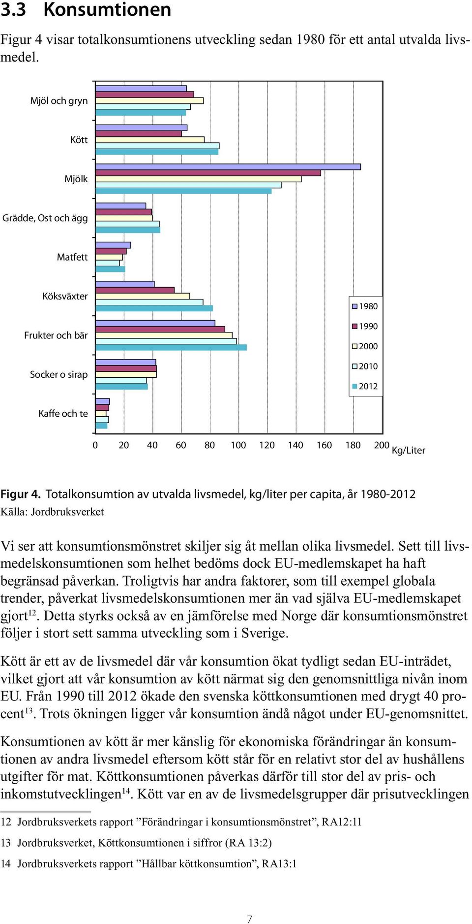 Totalkonsumtion av utvalda livsmedel, kg/liter per capita, år 1980-2012 Källa: Jordbruksverket Vi ser att konsumtionsmönstret skiljer sig åt mellan olika livsmedel.