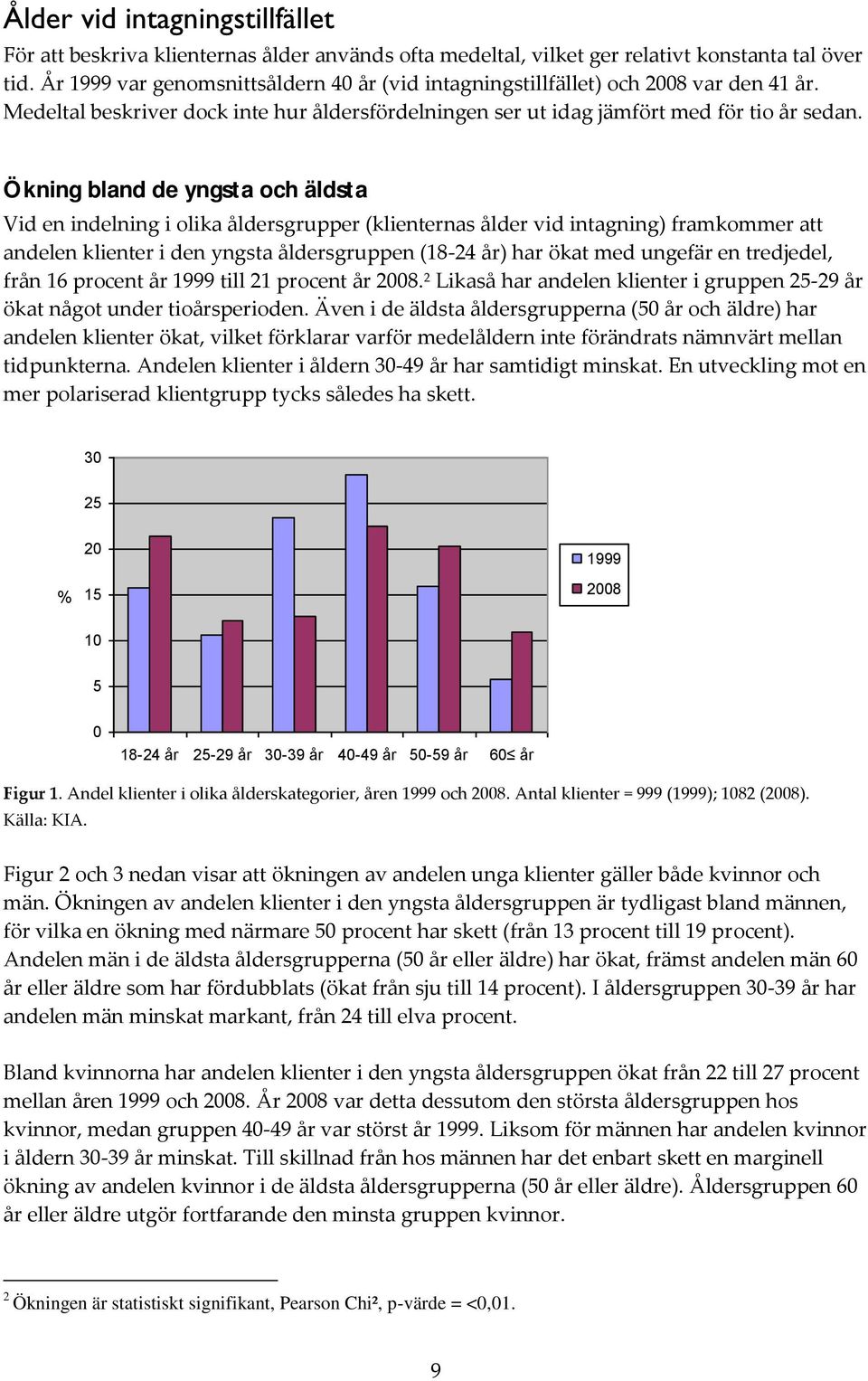 Ökning bland de yngsta och äldsta Vid en indelning i olika åldersgrupper (klienternas ålder vid intagning) framkommer att andelen klienter i den yngsta åldersgruppen (18-24 år) har ökat med ungefär