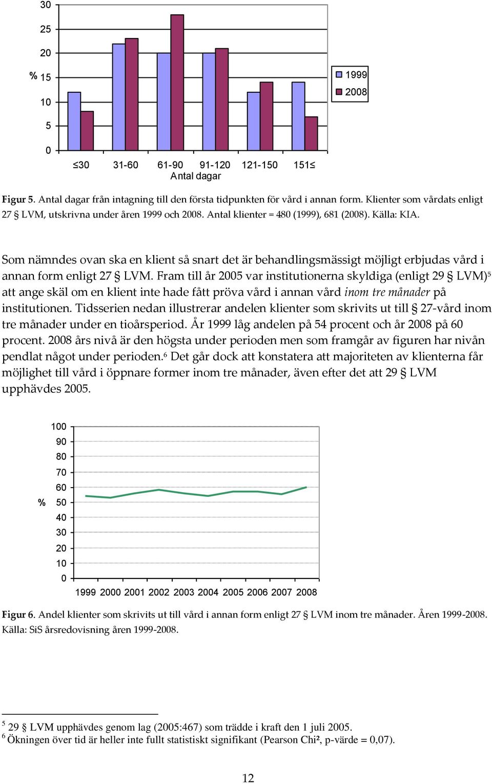 Som nämndes ovan ska en klient så snart det är behandlingsmässigt möjligt erbjudas vård i annan form enligt 27 LVM.