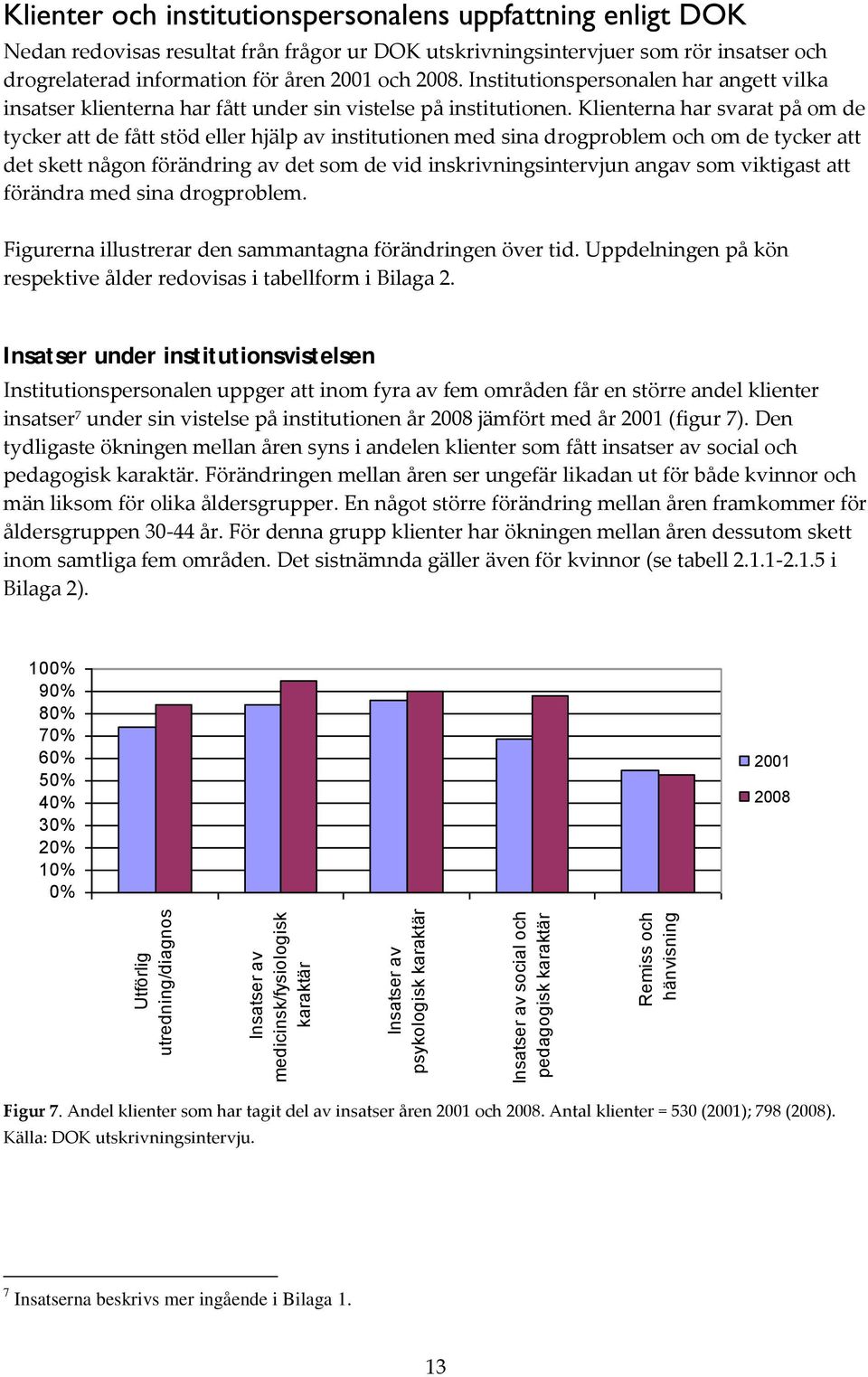 Institutionspersonalen har angett vilka insatser klienterna har fått under sin vistelse på institutionen.