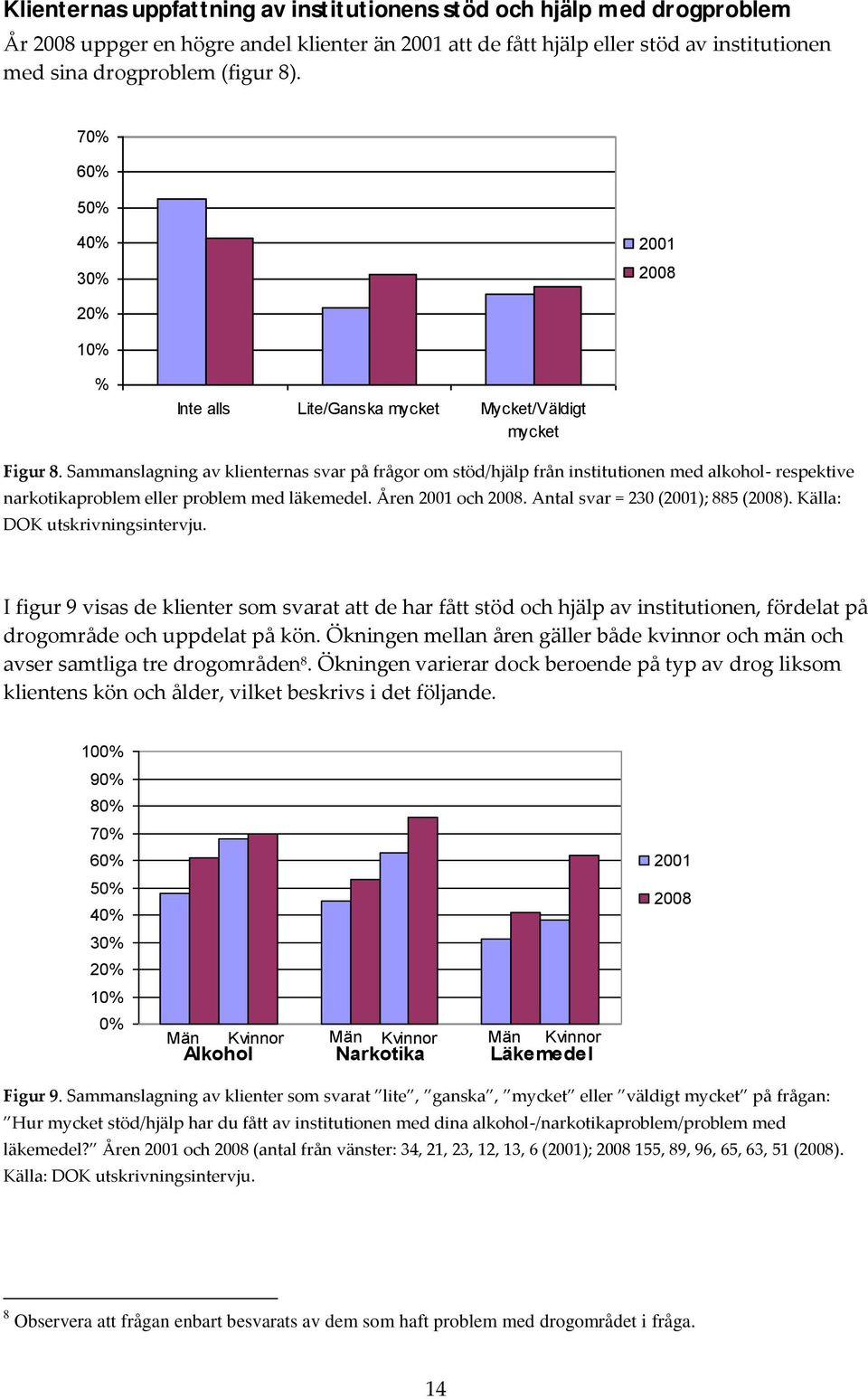 Sammanslagning av klienternas svar på frågor om stöd/hjälp från institutionen med alkohol- respektive narkotikaproblem eller problem med läkemedel. Åren 2001 och 2008.